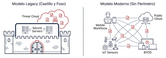 Análisis Integral de la Arquitectura, Configuración y Gestión de Plataformas FortiGate: Un Enfoque Académico